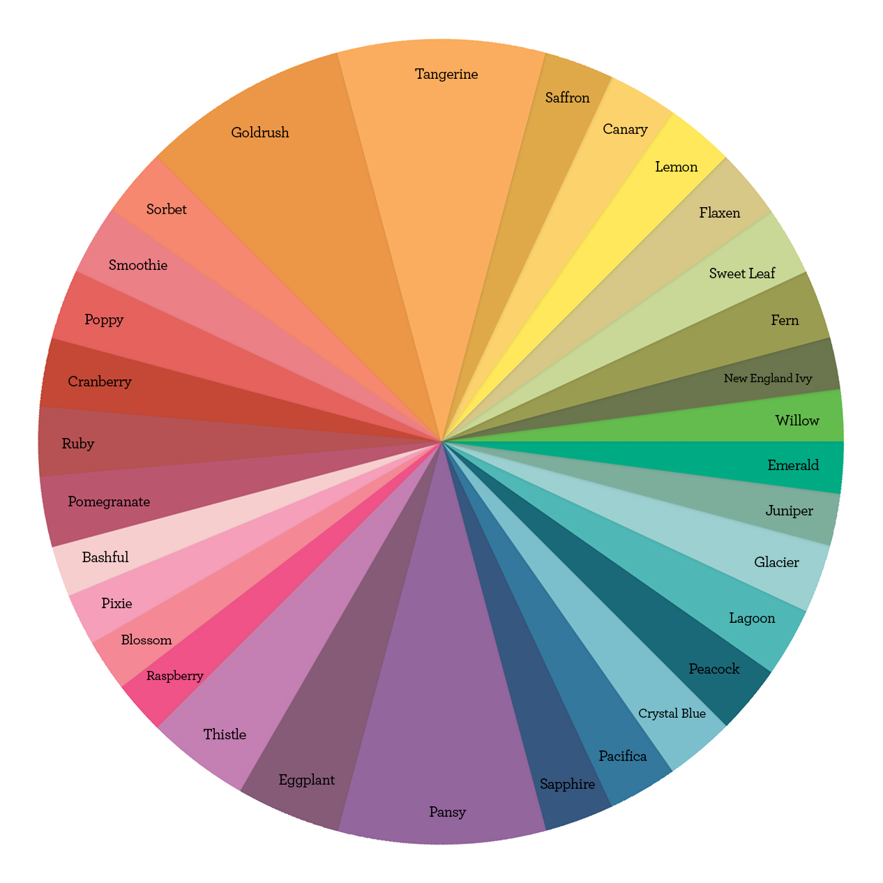 ctmh-colorwheel | Miia Johansson